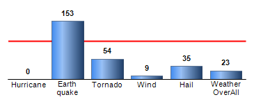 Chart4