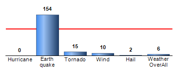 Chart4