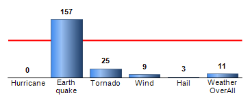 Chart4