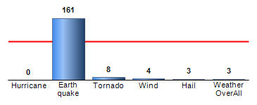 Chart4