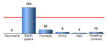 Chart4