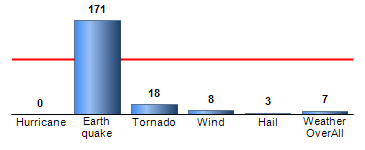 Chart4