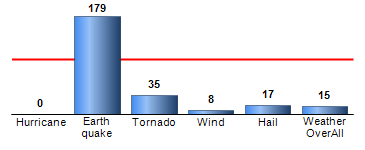 Chart4