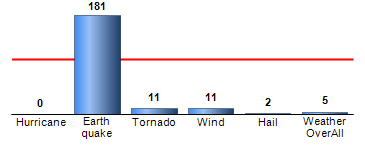 Chart4