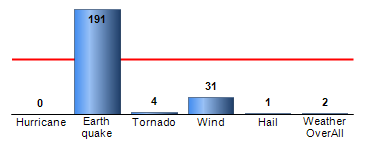 Chart4