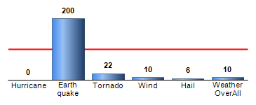Chart4