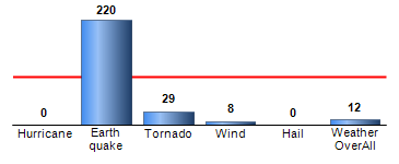 Chart4