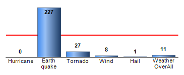Chart4