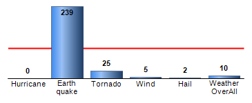 Chart4