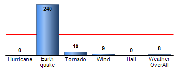 Chart4