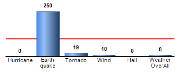 Chart4