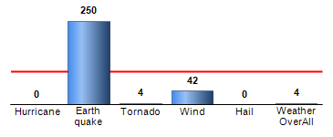 Chart4