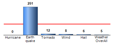 Chart4