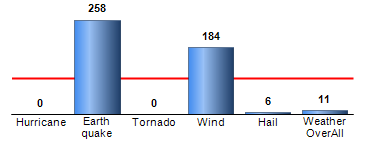 Chart4