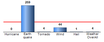 Chart4