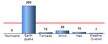 Chart4