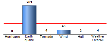 Chart4