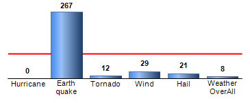 Chart4