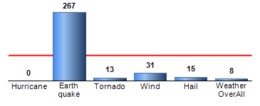 Chart4