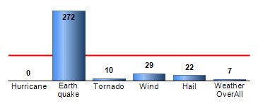 Chart4