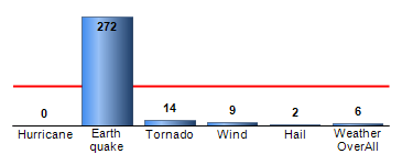 Chart4
