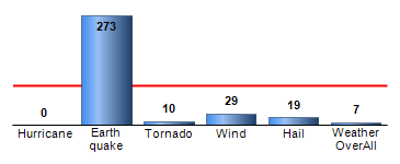 Chart4