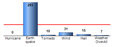 Chart4