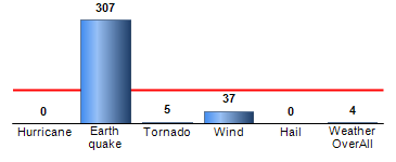 Chart4