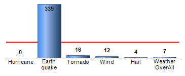 Chart4