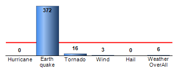 Chart4