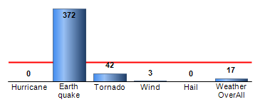 Chart4