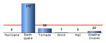 Chart4