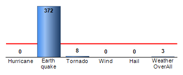 Chart4