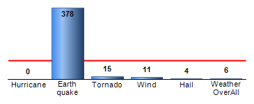 Chart4