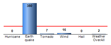 Chart4