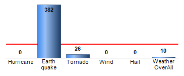 Chart4