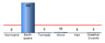 Chart4