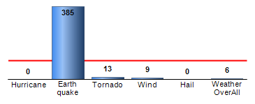 Chart4