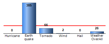 Chart4