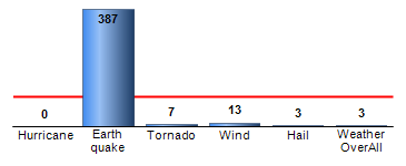 Chart4