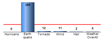 Chart4