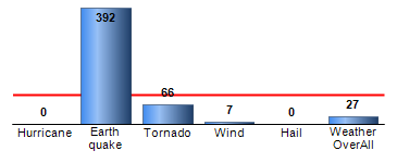 Chart4