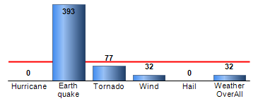 Chart4