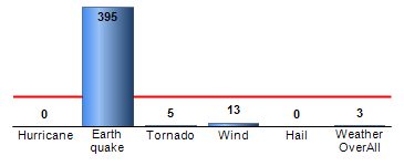 Chart4