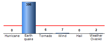 Chart4