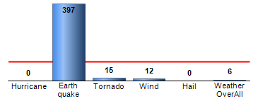 Chart4