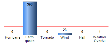 Chart4