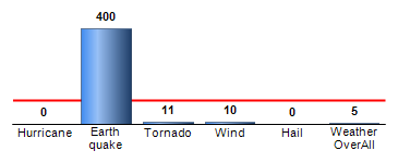 Chart4