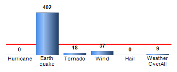 Chart4