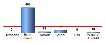Chart4